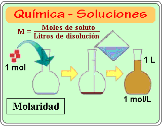 Quimica - Soluciones