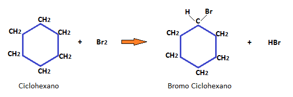 ciclohexano