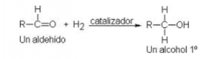 Obtención de alcoholes