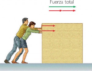 Trabajo. Concepto en Física – Química y algo más