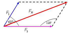 metodo del paralelogramo