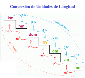 conversiones de unidades