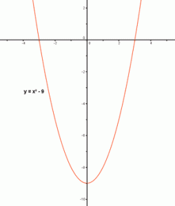 Función cuadrática