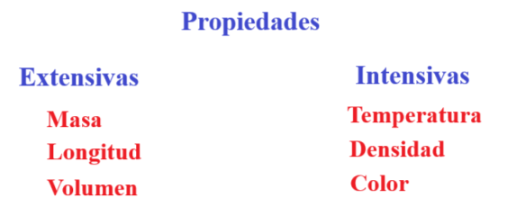 propiedades intensivas y extensivas