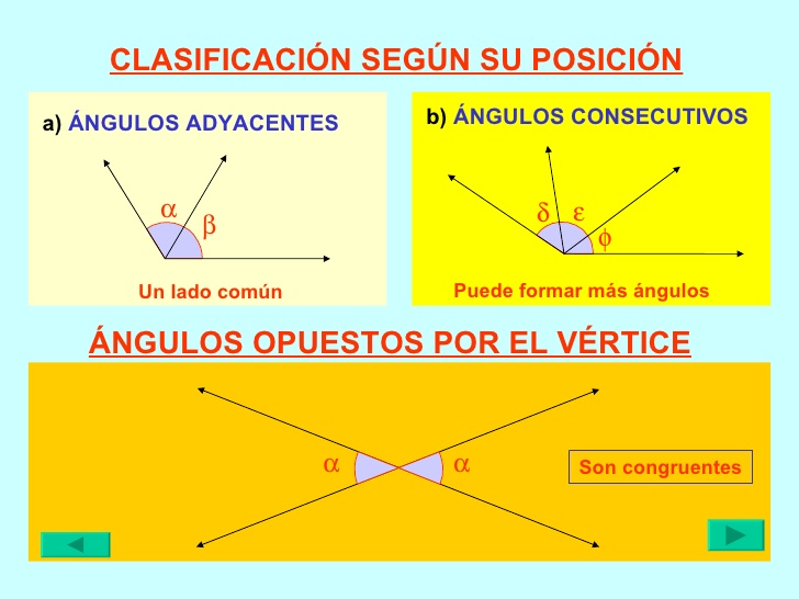 Clasificación De ángulos Química Y Algo Más 3584