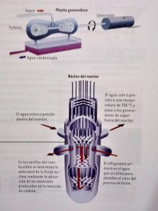Reactores Nucleares
