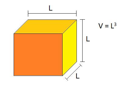 volumen de un cubo