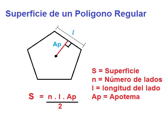 area-poligono-regular