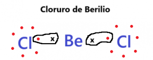 cloruro de berilio lewis