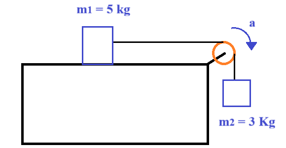 cómo calcular la aceleración y tensión