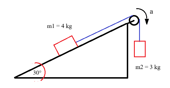 aceleración y tensión
