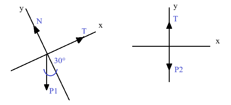 aceleración y tensión