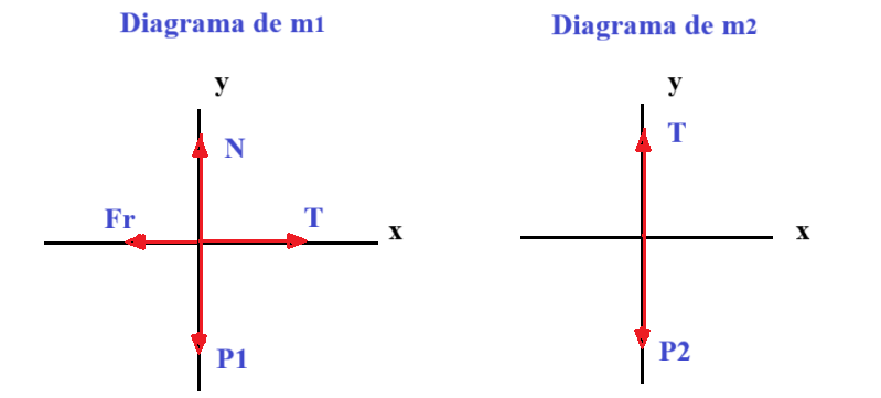 cómo calcular aceleración y tensión
