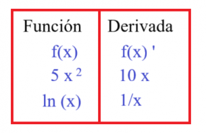 reglas de derivación